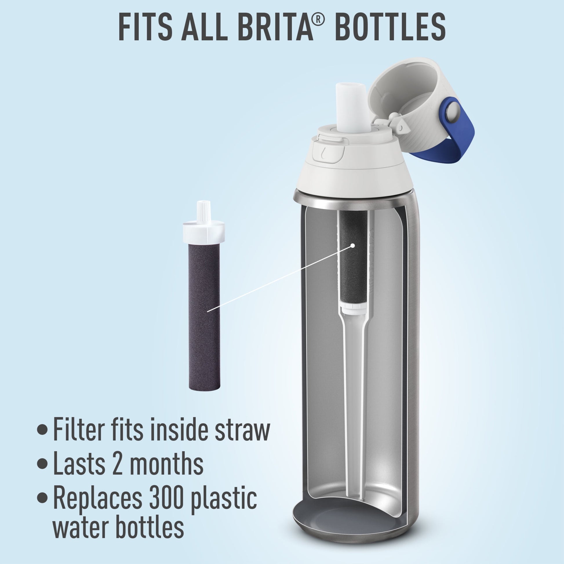 Brita Water Bottle Filter Replacements – Pack of 3