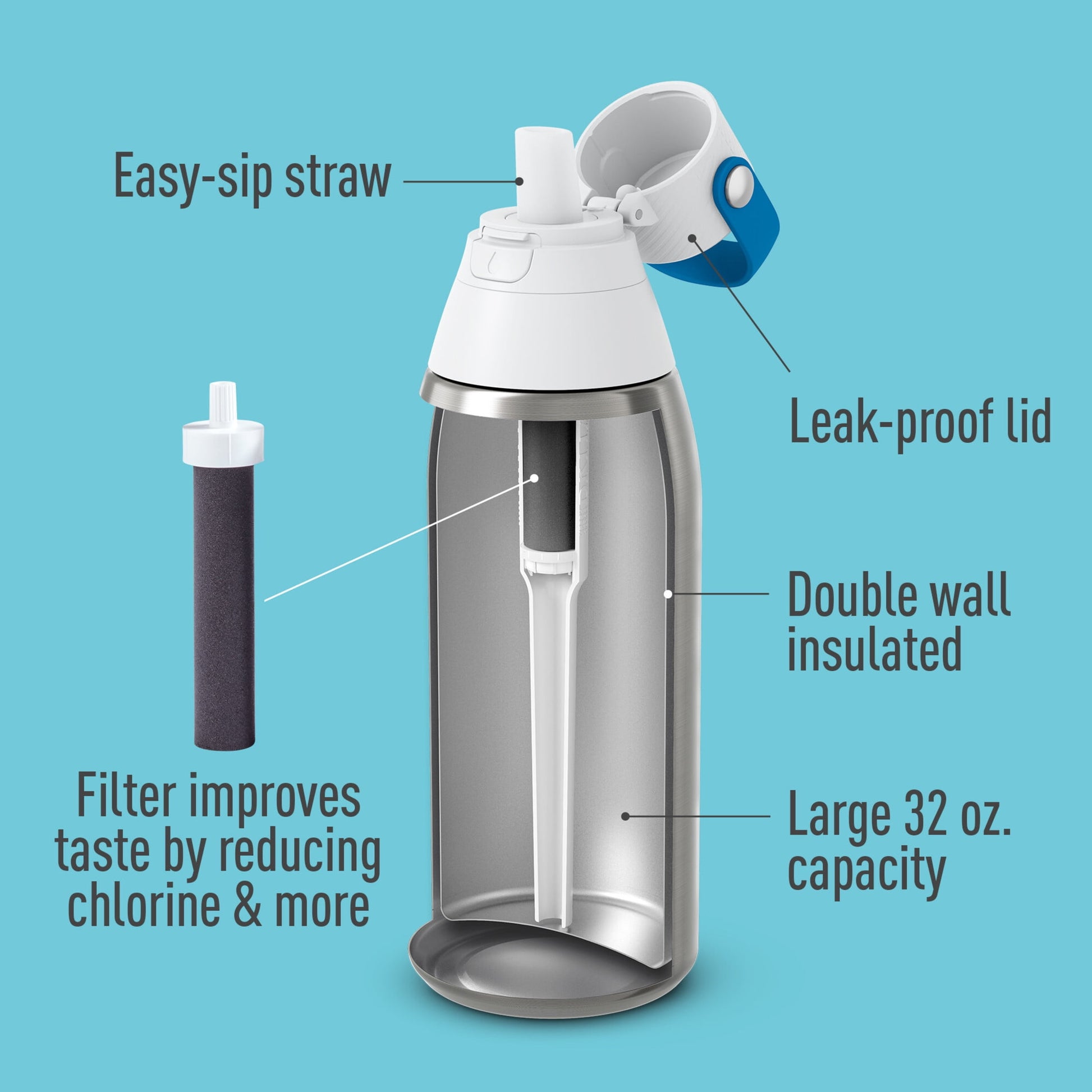 Sleek Stainless Steel Filtered Water Bottle - 32oz