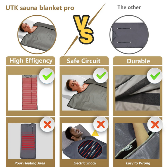 Full-Body Infrared Sauna Blanket for Home