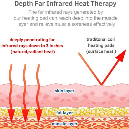 Infrared Heating Wrap for Neck Pain