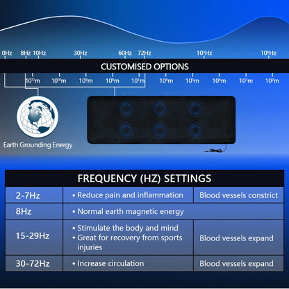 Bio PEMF Mat for Pain Relief