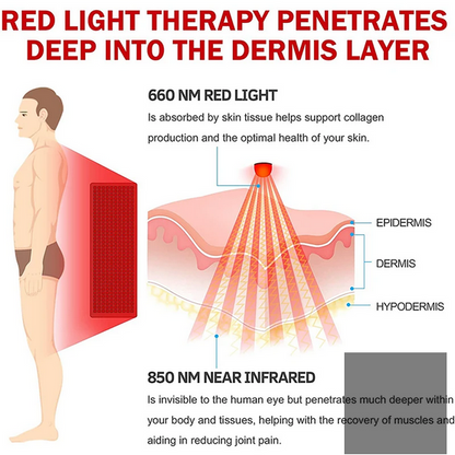 Wearable Red Light Therapy Device