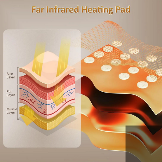 Cordless Infrared Heating Pad for Back Pain 3.0